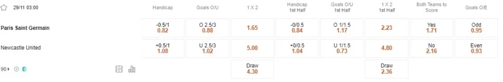 Prediksi PSG vs Newcastle 03:00 November 29 Liga Champions