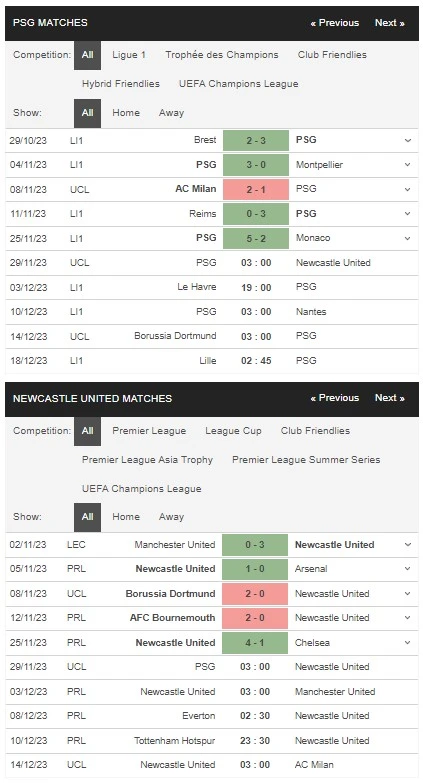 Prediksi PSG vs Newcastle 03:00 November 29 Liga Champions