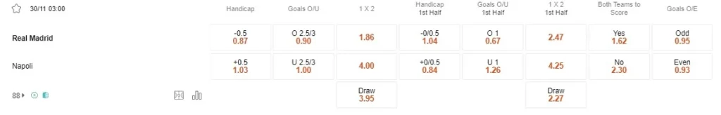 Prediksi Real Madrid vs Napoli 03:00 November 30 Liga Champions