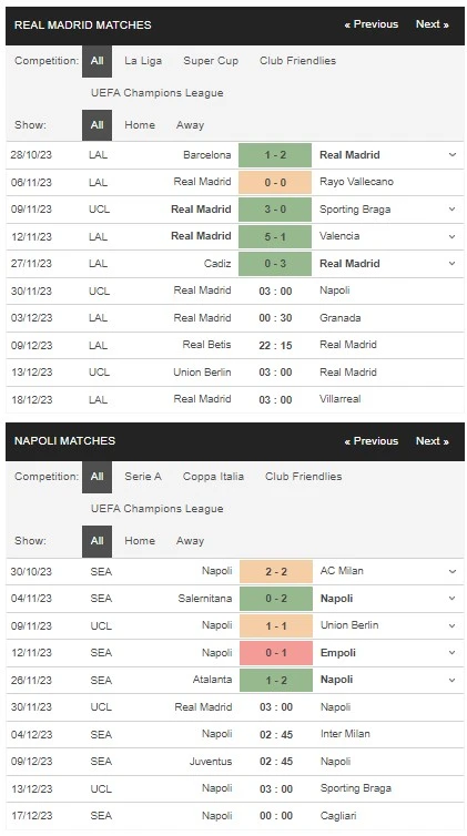 Prediksi Real Madrid vs Napoli 03:00 November 30 Liga Champions