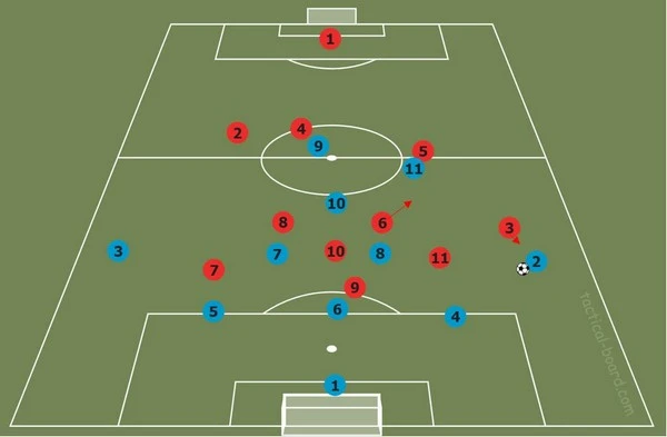 Taktik Membuka Kunci: Menguraikan Strategi Pelatih untuk Bertaruh