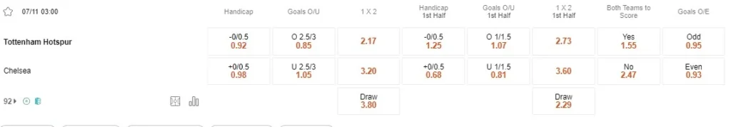 Prediksi Tottenham vs Chelsea 03:00 November 7 EPL