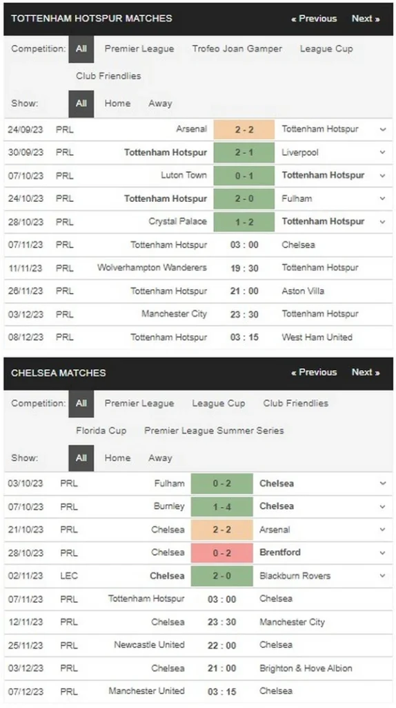 Prediksi Tottenham vs Chelsea 03:00 November 7 EPL