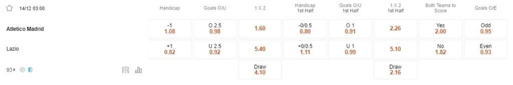 Prediksi Atletico Madrid vs Lazio 03:00 14 Desember Liga Champions