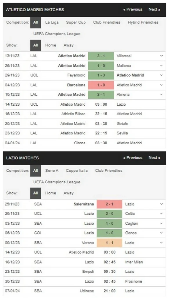 Prediksi Atletico Madrid vs Lazio 03:00 14 Desember Liga Champions