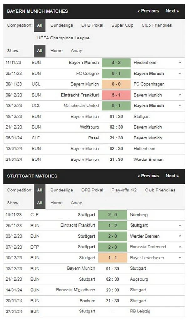 Prediksi Bayern vs Stuttgart 01:30 18 Desember, Bundesliga