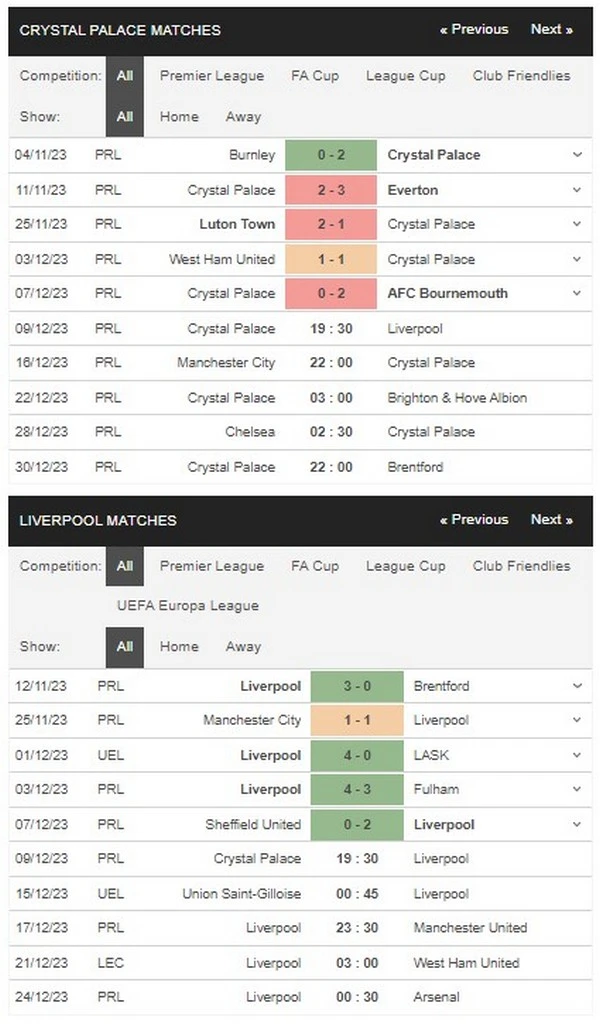 Prediksi Crystal Palace vs Liverpool 19:30 9 Desember EPL