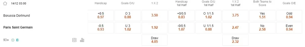 Prediksi Dortmund vs PSG 03:00 14 Desember Liga Champions