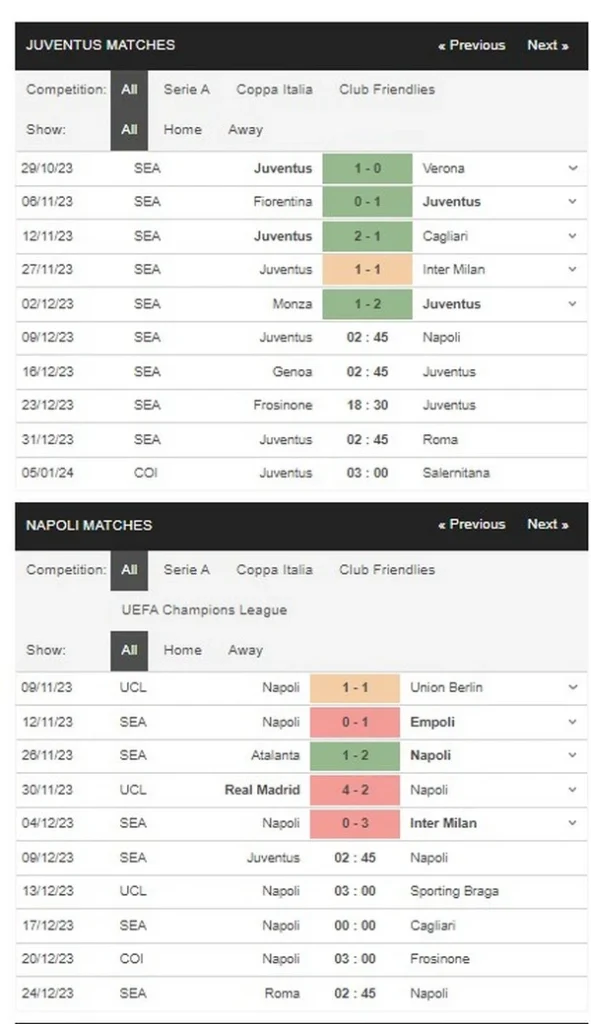 Prediksi Juventus vs Napoli 02:45 Desember 9 Serie A