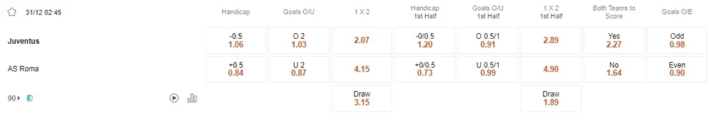 Prediksi Juventus vs Roma 02:45 December 31 Serie A