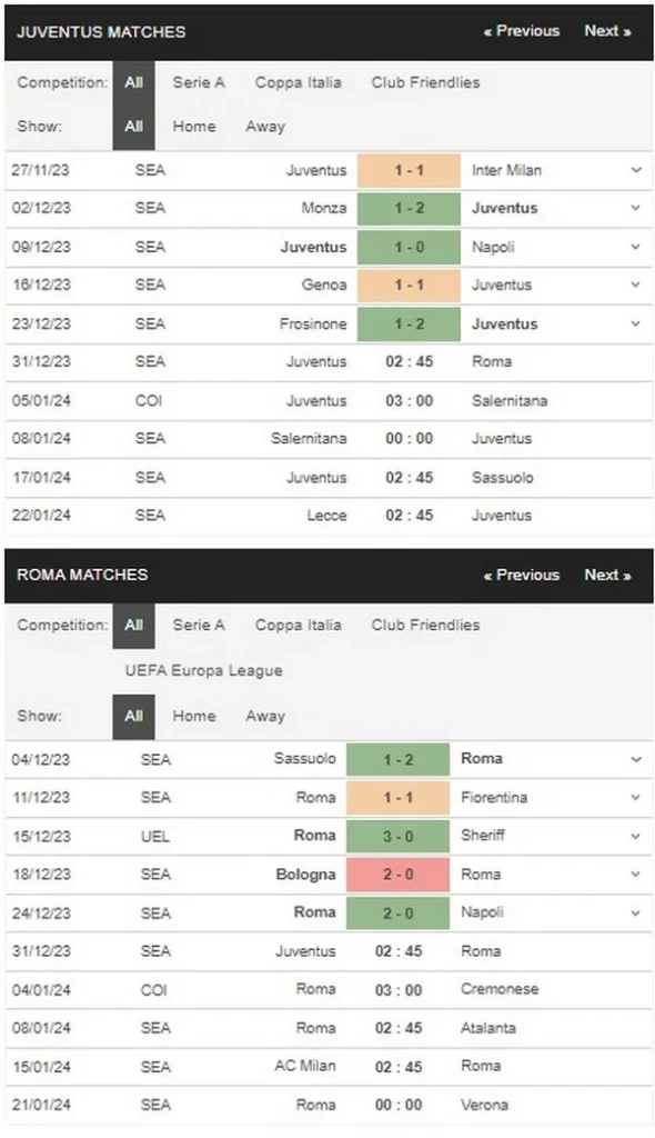 Prediksi Juventus vs Roma 02:45 December 31 Serie A