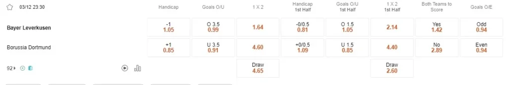 Prediksi Leverkusen vs Dortmund 23:30 3 Desember, Bundesliga