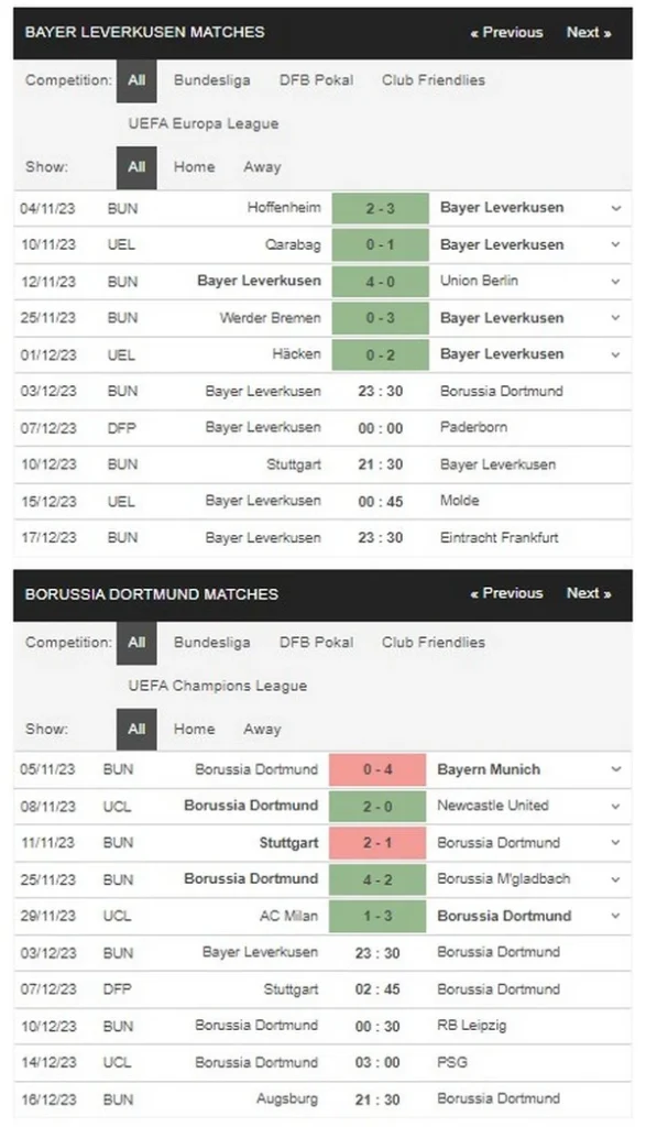 Prediksi Leverkusen vs Dortmund 23:30 3 Desember, Bundesliga