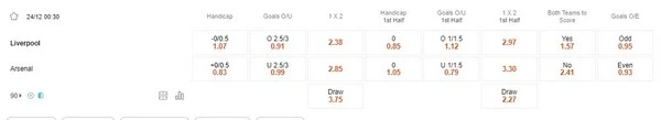Prediksi Liverpool vs Arsenal 00:30 24 Desember EPL