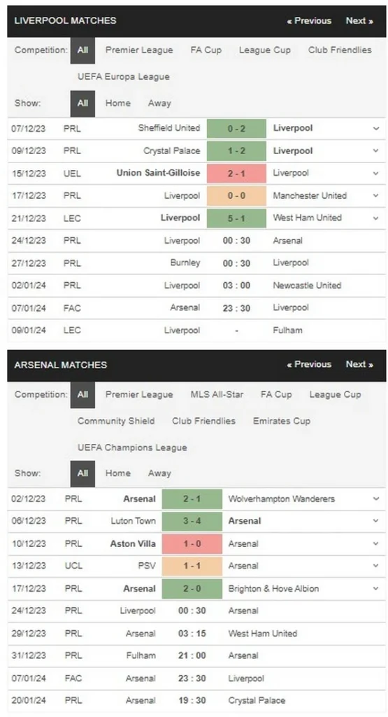 Prediksi Liverpool vs Arsenal 00:30 24 Desember EPL