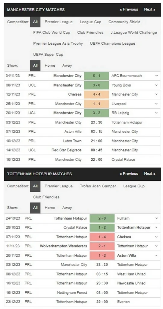 Prediksi Man City vs Tottenham 23:30 3 Desember EPL