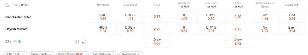 Prediksi Man Utd vs Bayern 03:00 13 Desember Liga Champions