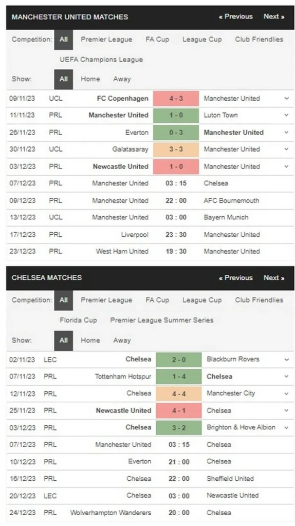 Prediksi Man Utd vs Chelsea 03:15 Desember 7 EPL