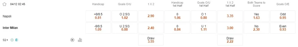Prediksi Napoli vs Inter 02:45 Desember 4 Serie A