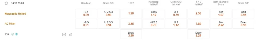 Prediksi Newcastle vs Milan 03:00 14 Desember Liga Champions