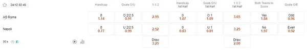 Prediksi Roma vs Napoli 02:45 Desember 24 Serie A