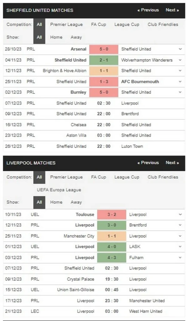 Predissi Sheffield United vs Liverpool 02H30 07/12 EPL