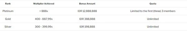 Promosi "To the Moon": Peluang Anda di Stellar Rewards