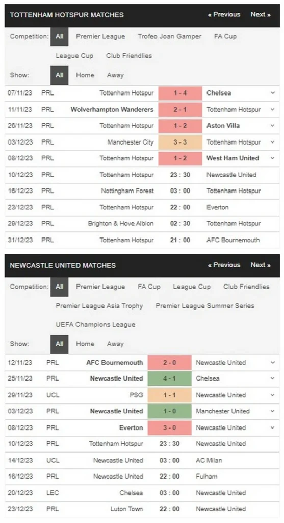 Prediksi Tottenham vs Newcastle 23:30 10/12 EPL
