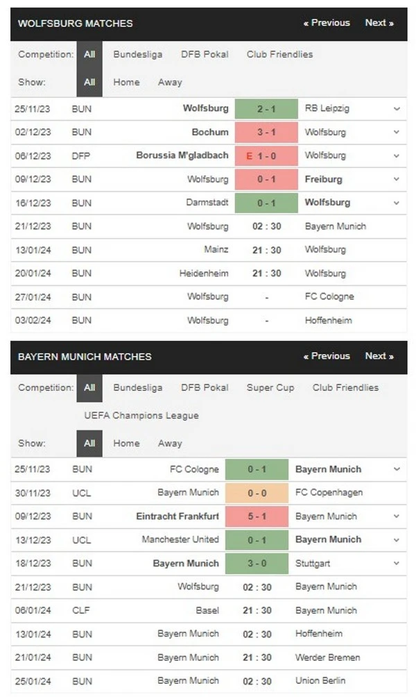 Prediksi Wolfsburg vs Bayern 02:30 21 Desember, Bundesliga