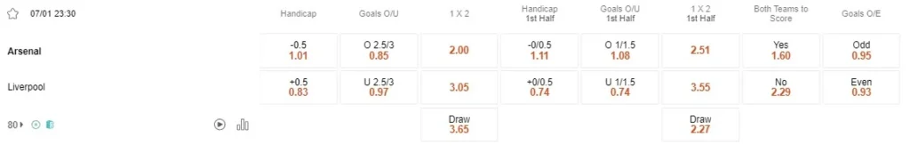 Prediksi Arsenal vs Liverpool 23:30 7 Januari Piala FA