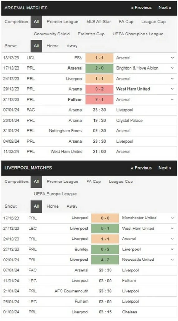 Prediksi Arsenal vs Liverpool 23:30 7 Januari Piala FA