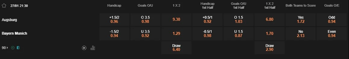Prediksi Augsburg vs Bayern 21:30 27 Januari, Bundesliga