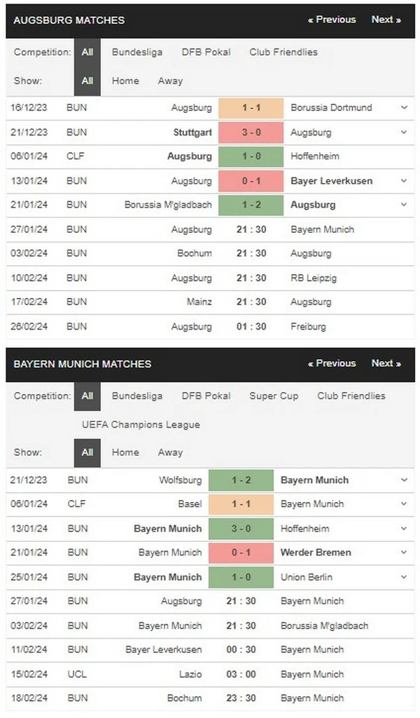 Prediksi Augsburg vs Bayern 21:30 27 Januari, Bundesliga