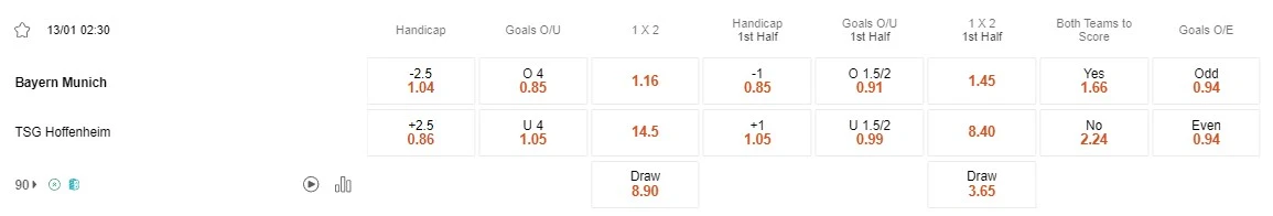 Prediksi Bayern vs Hoffenheim 02:30 13 Januari Bundesliga