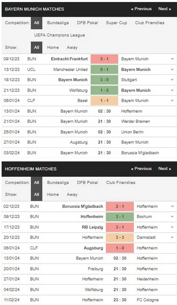 Prediksi Bayern vs Hoffenheim 02:30 13 Januari Bundesliga