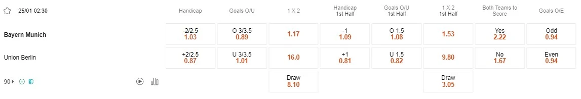 Prediksi Bayern vs Union Berlin 02:30 Januari 25 Bundesliga