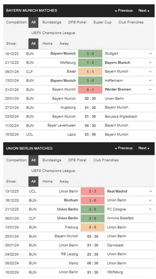 Prediksi Bayern vs Union Berlin 02:30 Januari 25 Bundesliga