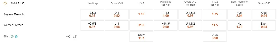 Prediksi Bayern vs Werder 21:30 21 Januari, Bundesliga