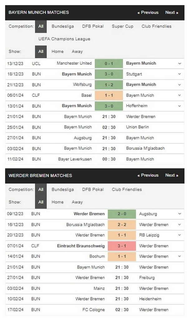 Prediksi Bayern vs Werder 21:30 21 Januari, Bundesliga