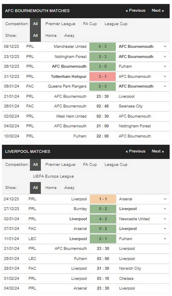 Prediksi Bournemouth vs Liverpool 23:30 21 Januari EPL