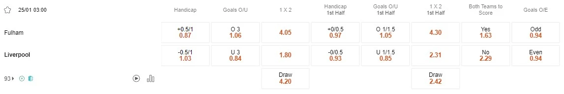 Prediksi Fulham vs Liverpool 03:00 25 Januari Semifinal Piala EFL