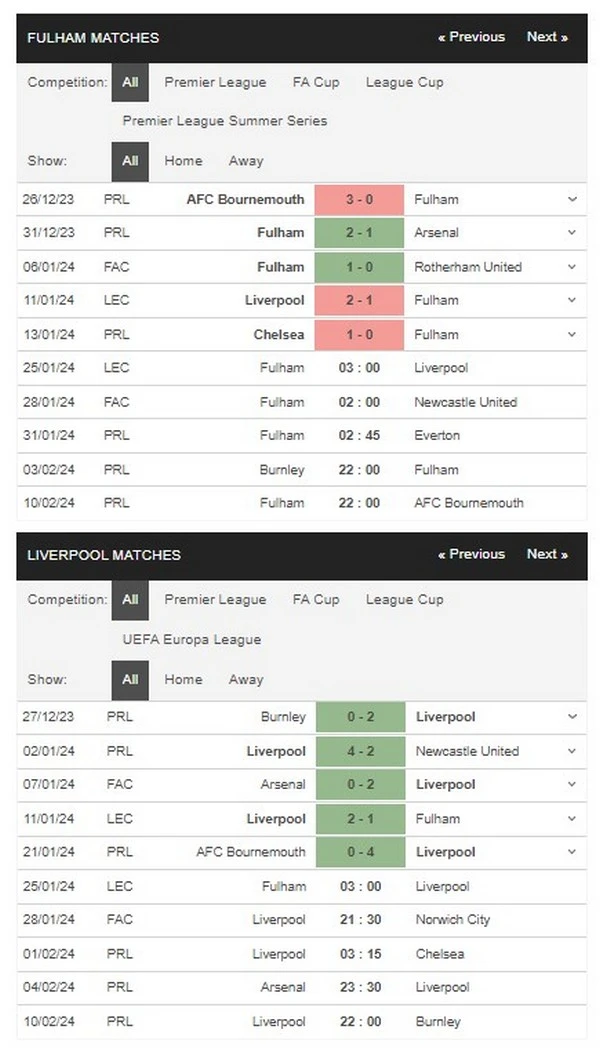 Prediksi Fulham vs Liverpool 03:00 25 Januari Semifinal Piala EFL