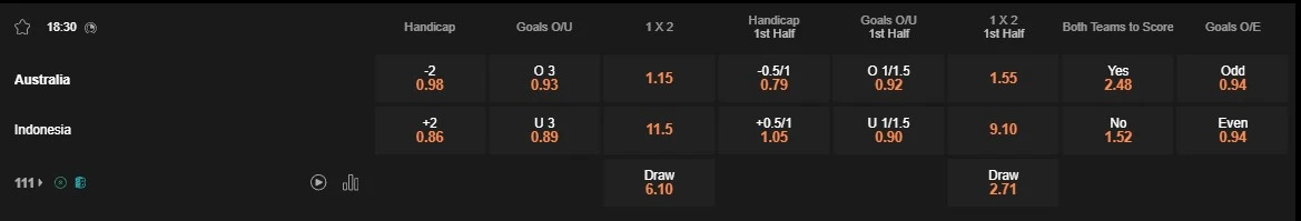 Prediksi Indonesia vs Australia 18:30 28 Januari Piala Asia AFC 2024