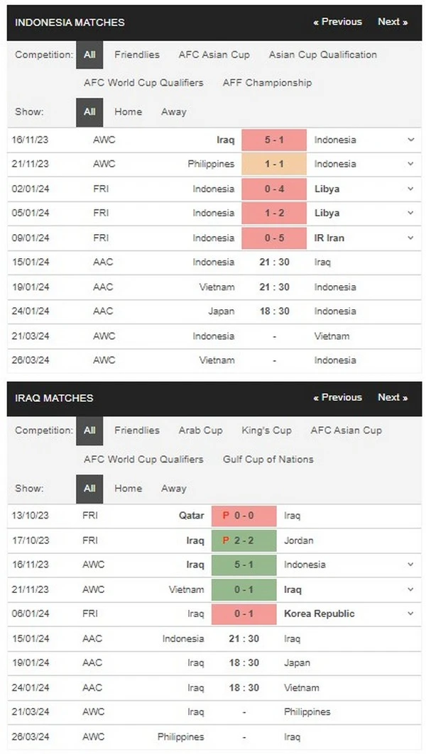 Prediksi Indonesia vs Iraq 21:30 15 Januari Piala Asia AFC