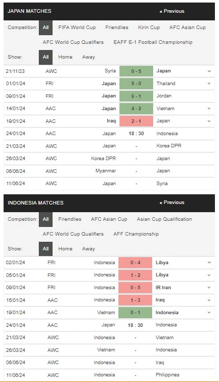 Prediksi Japan vs Indonesia 18:30 24 Januari Piala Asia AFC