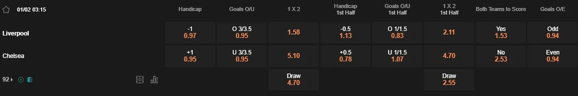 Prediksi Liverpool vs Chelsea 03:15 1 Februari EPL