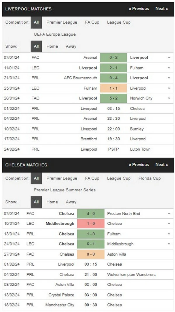 Prediksi Liverpool vs Chelsea 03:15 1 Februari EPL
