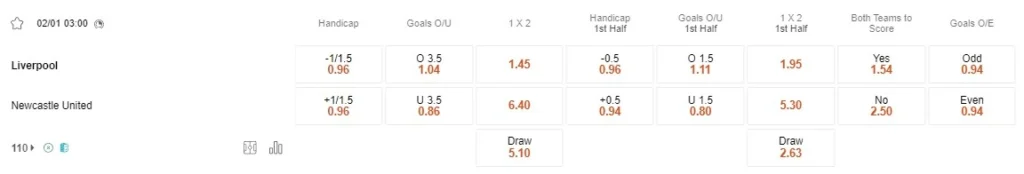 Prediksi Liverpool vs Newcastle 03:00 2 Januari EPL