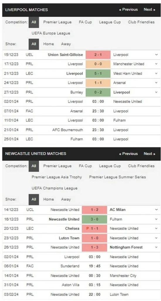 Prediksi Liverpool vs Newcastle 03:00 2 Januari EPL