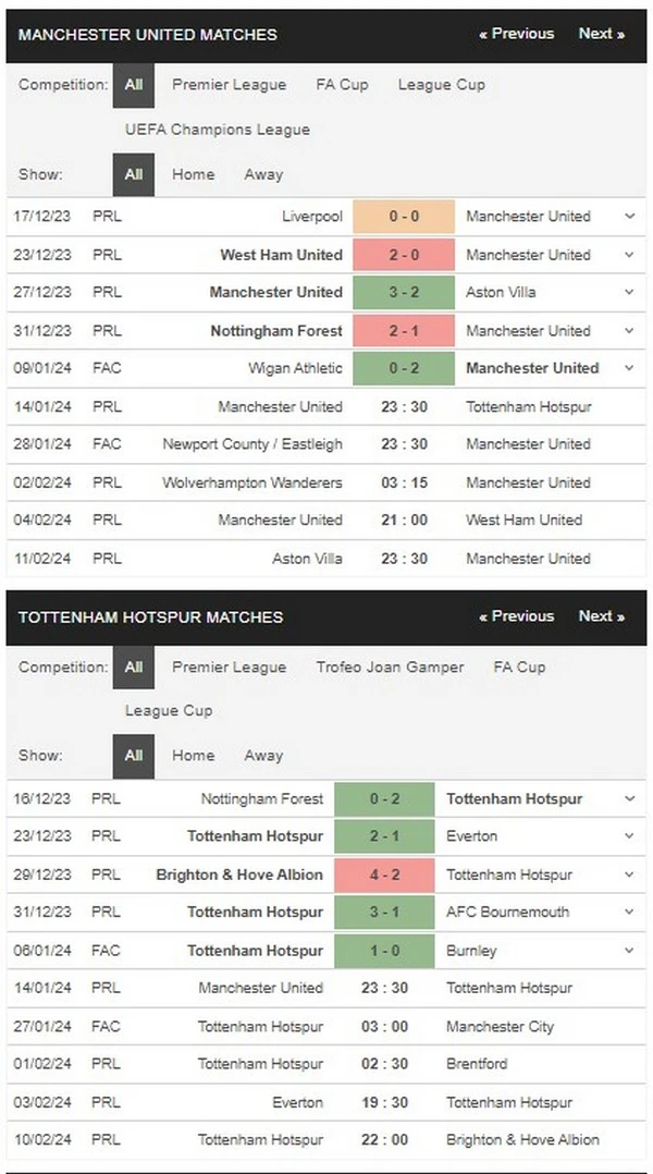 Prediksi Man Utd vs Tottenham 23:30 January 14 EPL